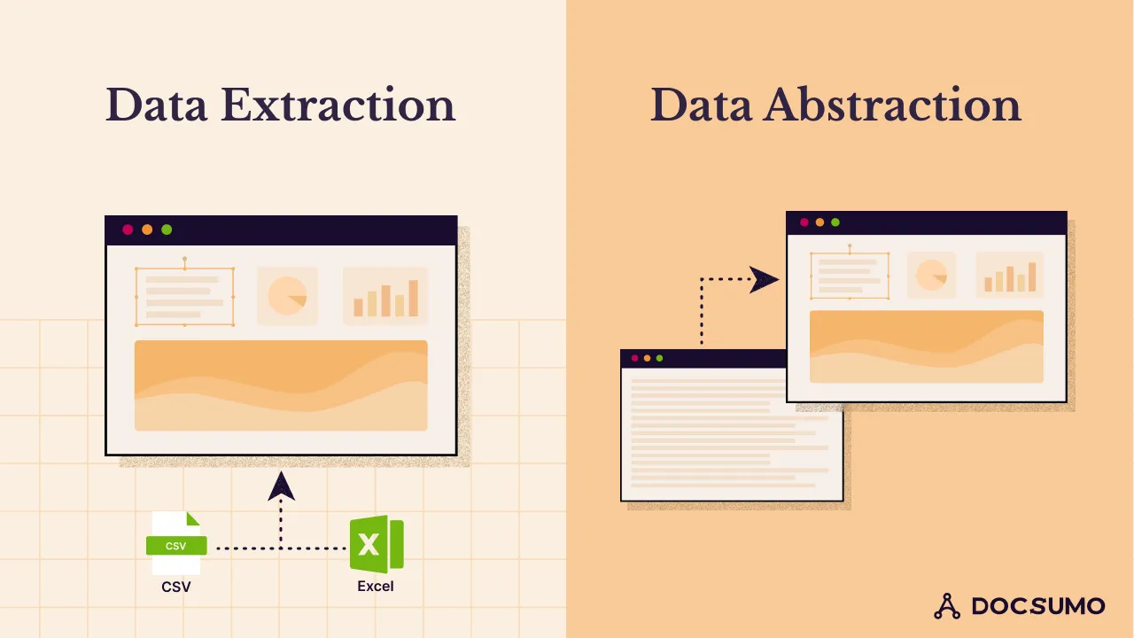 Side-by-side illustration: data extraction pulls CSV and Excel data into a dashboard, data abstraction summarizes a detailed view