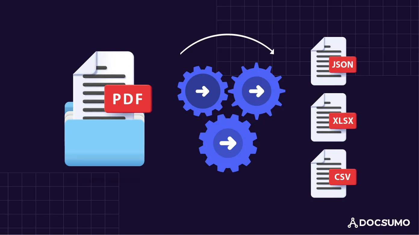 A PDF file passing through gears and coming out as JSON, XLSX and CSV files