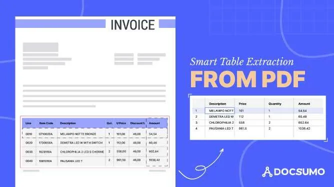 Illustration of an invoice line-item table extracted from a PDF into a structured table